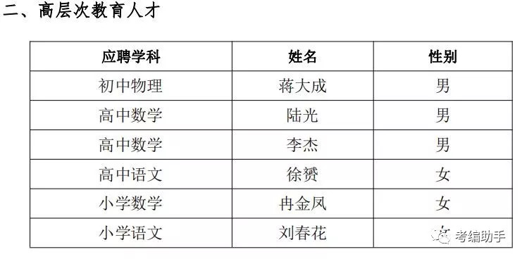 事业编录用公示名单公布信息获取途径解析