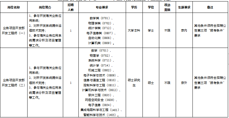 最新公务员海关系统招聘公告概览，岗位、条件及报名指南