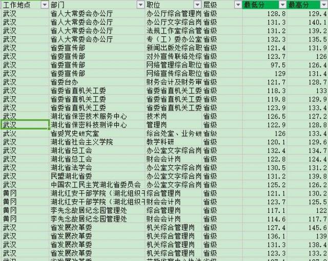 湖北公务员考试分数比例深度探讨与解析