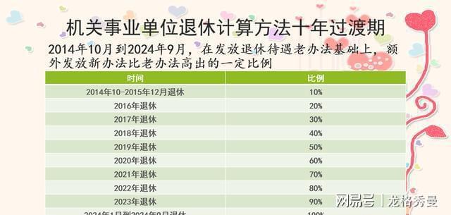 事业单位缴费时间研究，以2024年为例的探讨与解析