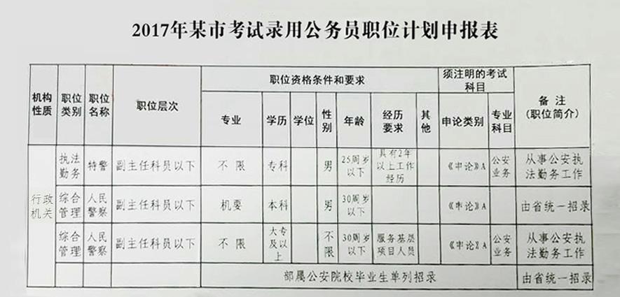 公务员公安招考条件全面解析