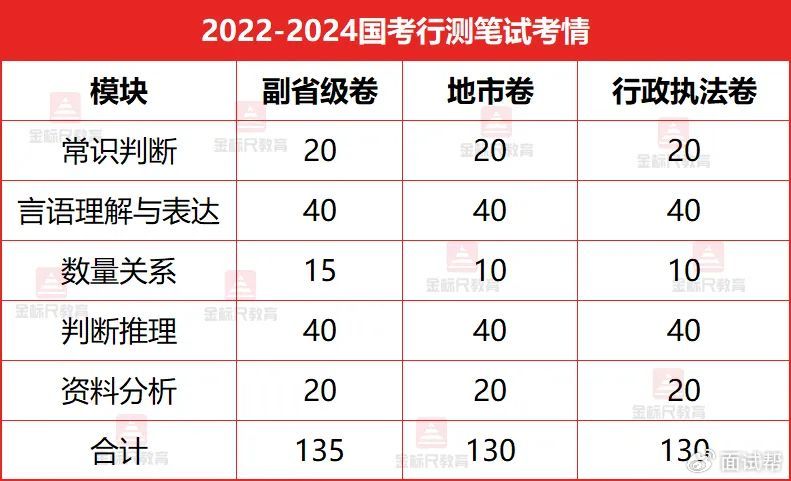 全面解读2025年公务员考试大纲，备考指南与要点解析