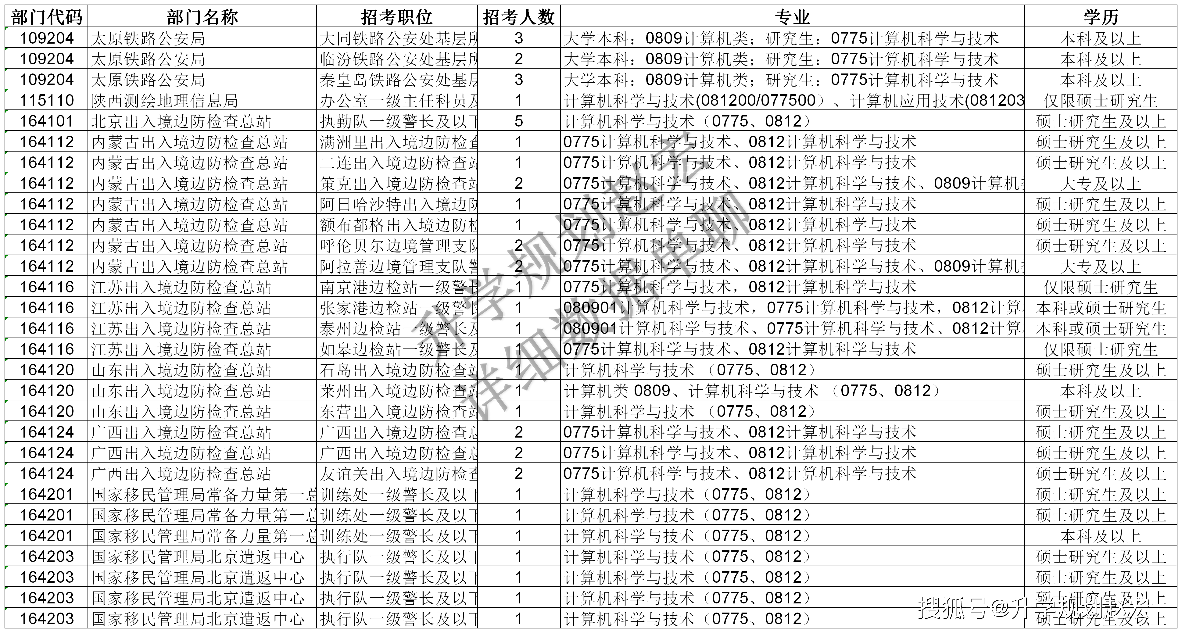 事业编计算机类岗位探索与选择指南