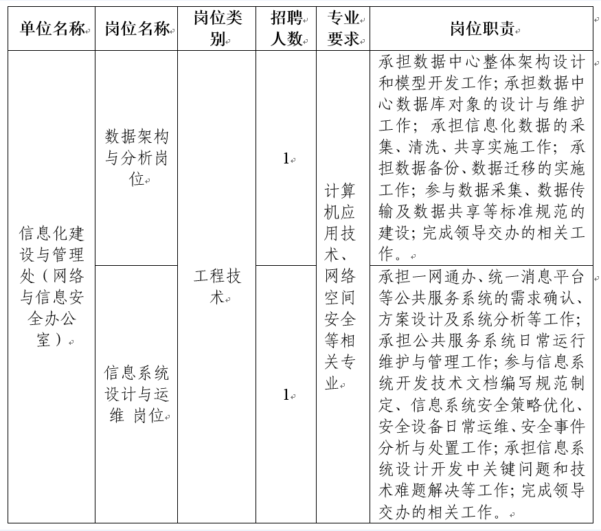 公务员信息化建设管理岗位深度解析