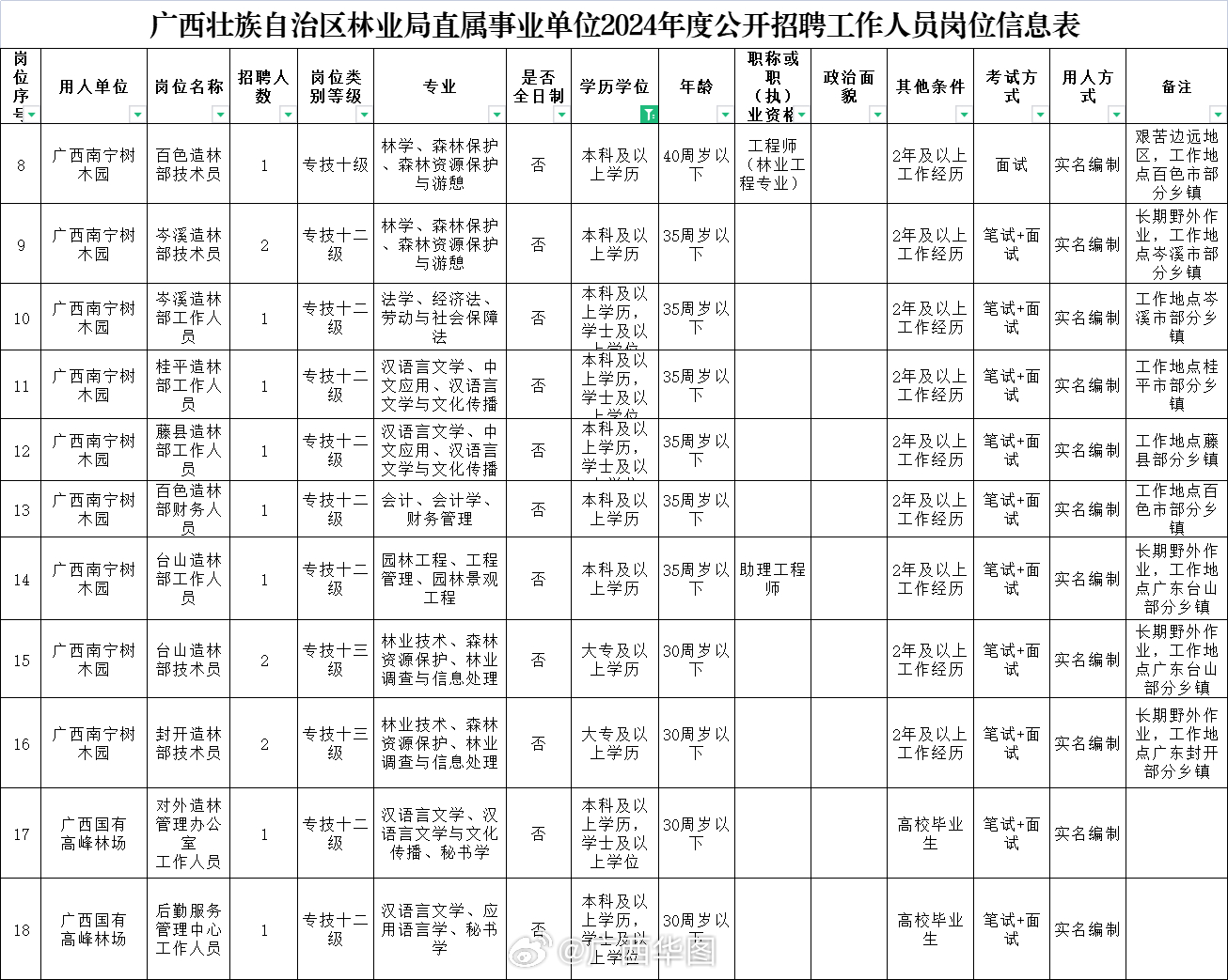 广西事业单位报名截止时间提醒，把握机会，及时关注！