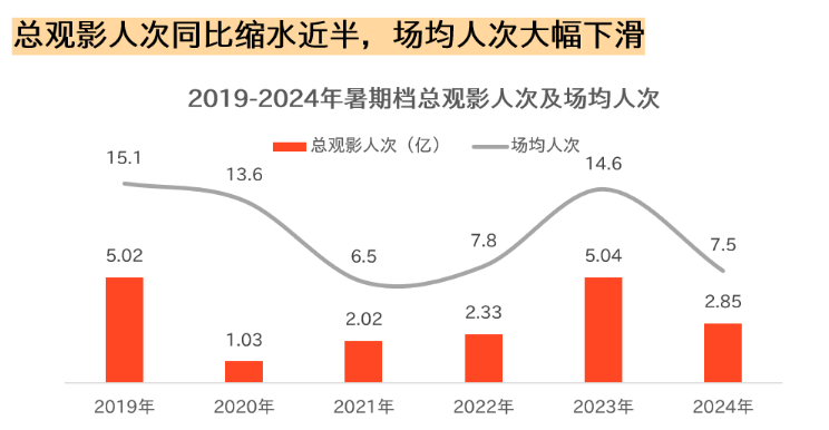 电影频繁更换档期背后的原因探究，打不赢就跑策略的有效性分析