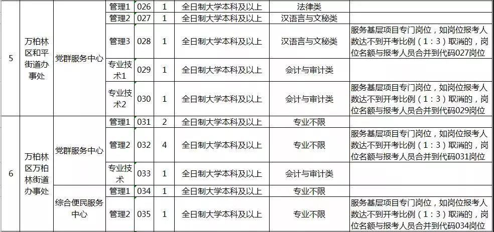 山西事业编2024年招录公告概览及解读