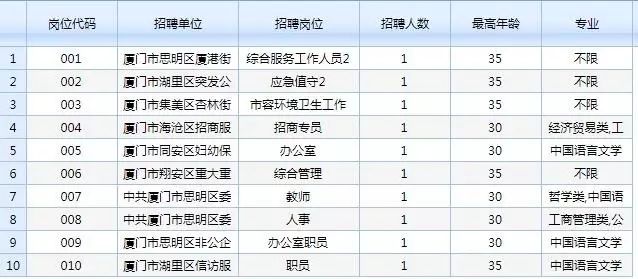 福建事业单位招聘时间节点解析，通常招聘在哪些月份？