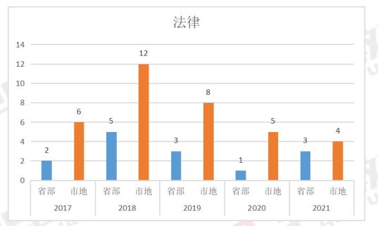 国考行测常识部分全蒙技巧深度解析