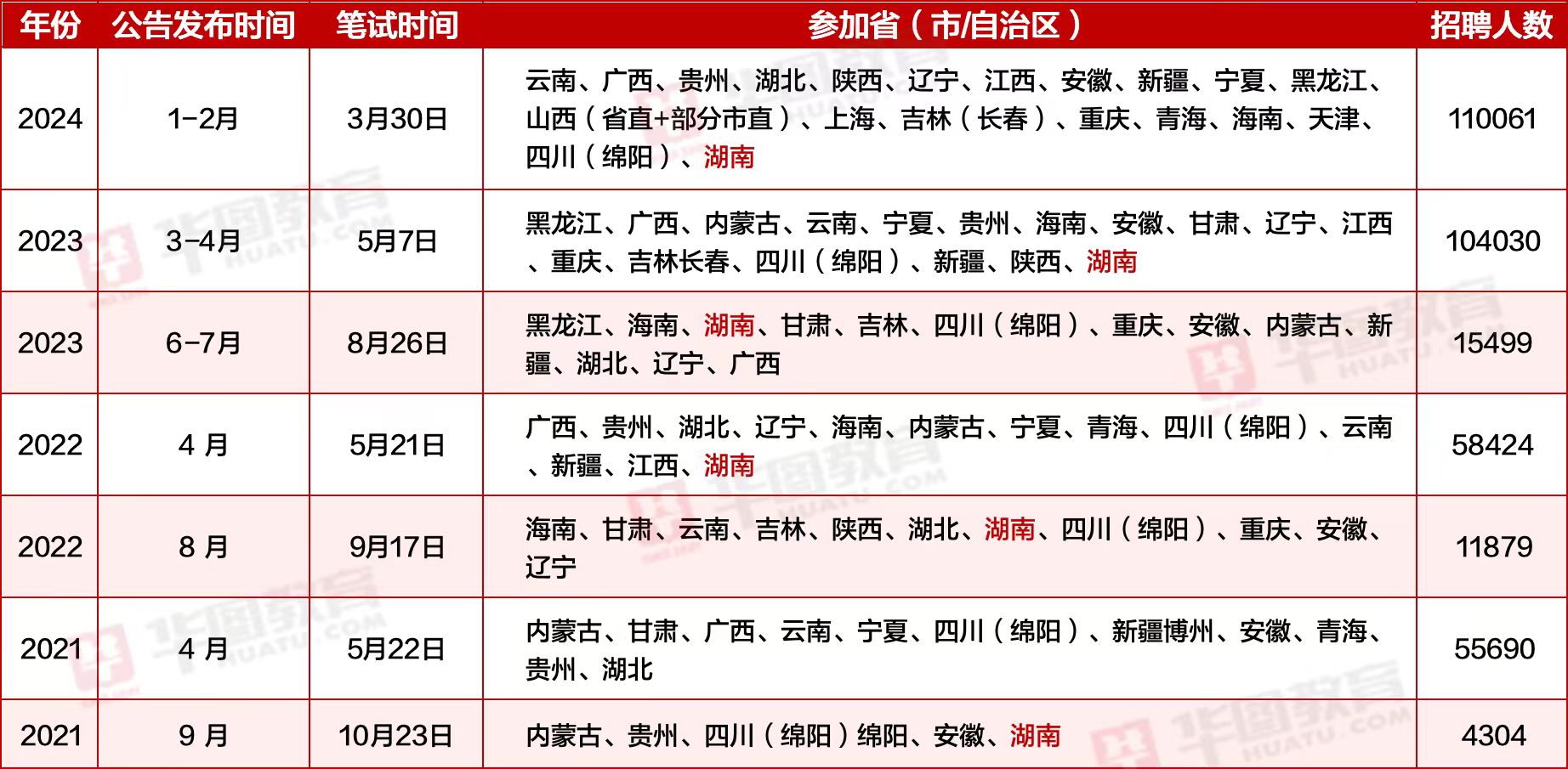 2024年省考岗位职位表查询指南，步骤与指南详解