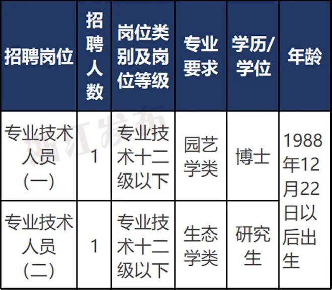 中国农业部公务员招聘详解及报名指南