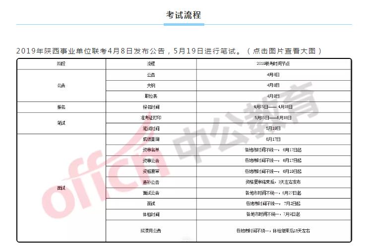 陕西事业单位联考职位表全面解析