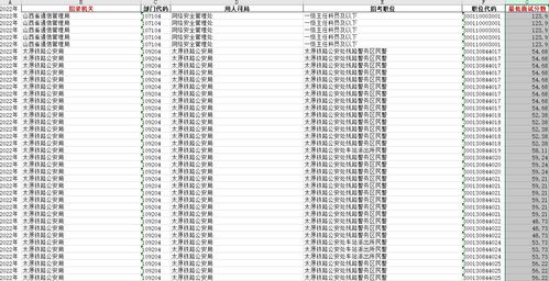 江苏公务员报考时间2024，报考安排与准备详解