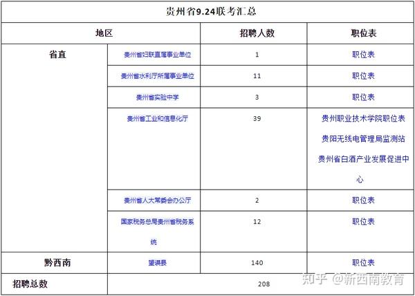 贵州省事业编综合类考试内容详解解析