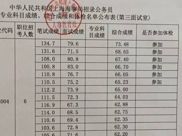 湖北公务员历年笔试分数线概览及分析