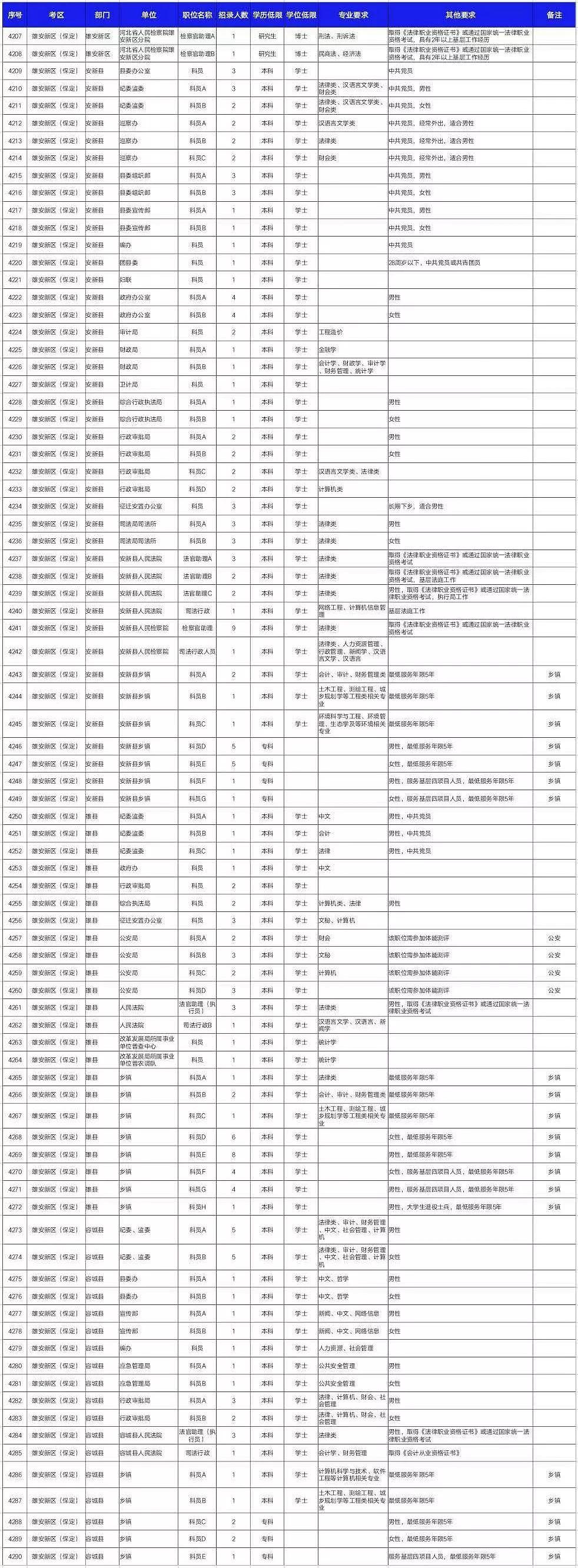 公务员信息技术职位，数字化转型的核心驱动力