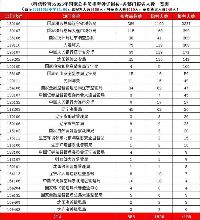 国家公务员网2025职位表分析与展望报告