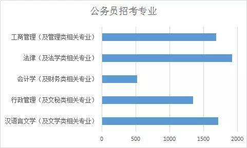 公务员财务岗位考试内容与要点深度解析