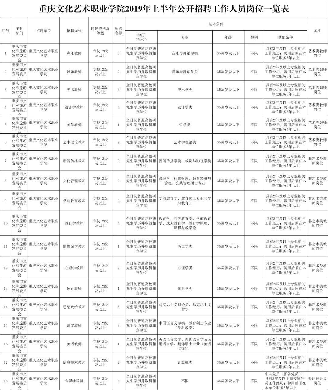 重庆市事业编，职业发展的新天地探索