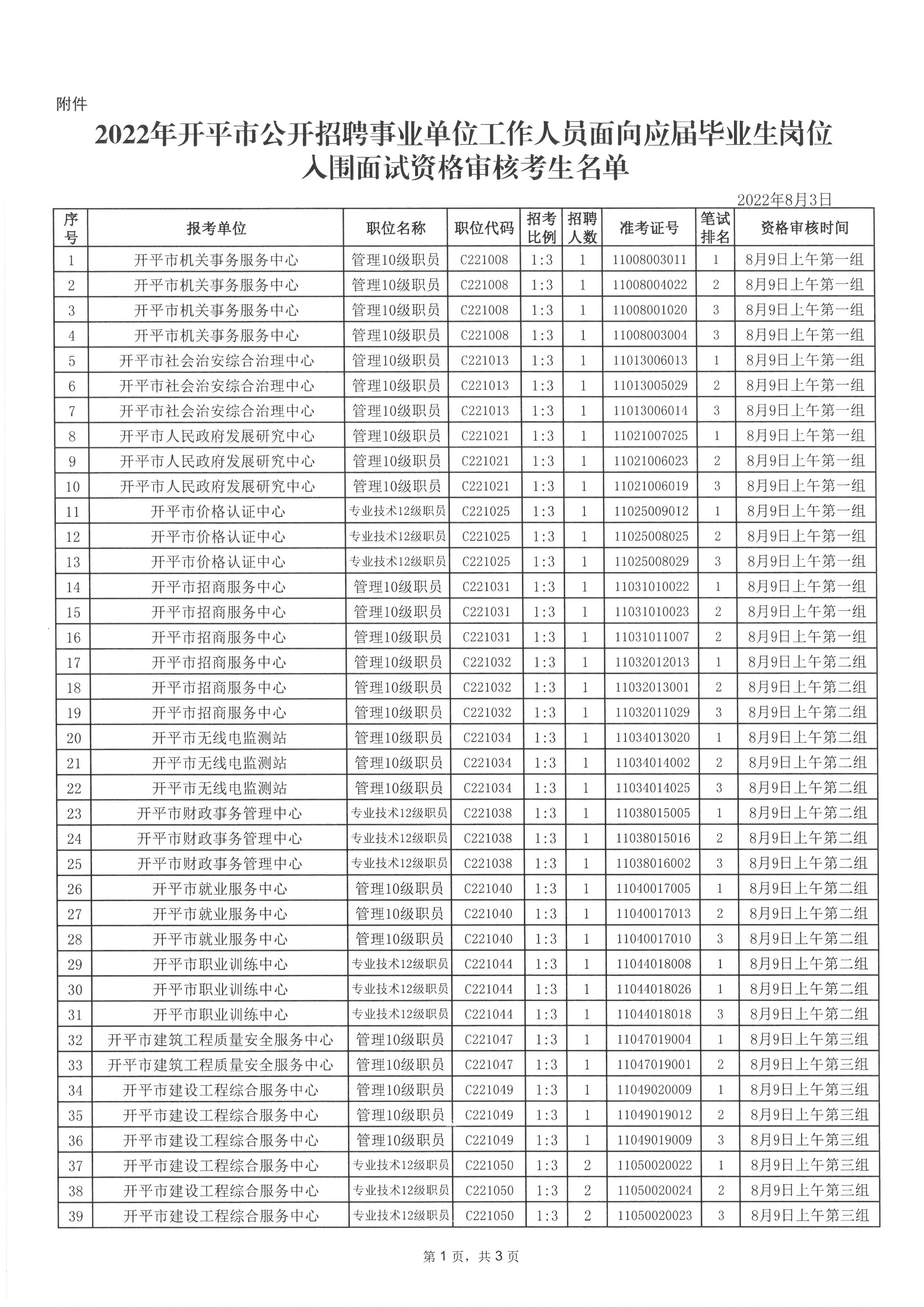 面向应届生招聘事业编岗位，打造黄金职业发展契机