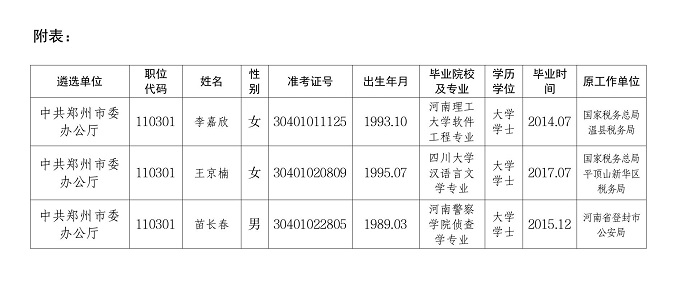 郑州市公务员考试录取名单公布，选拔优秀人才共创未来辉煌