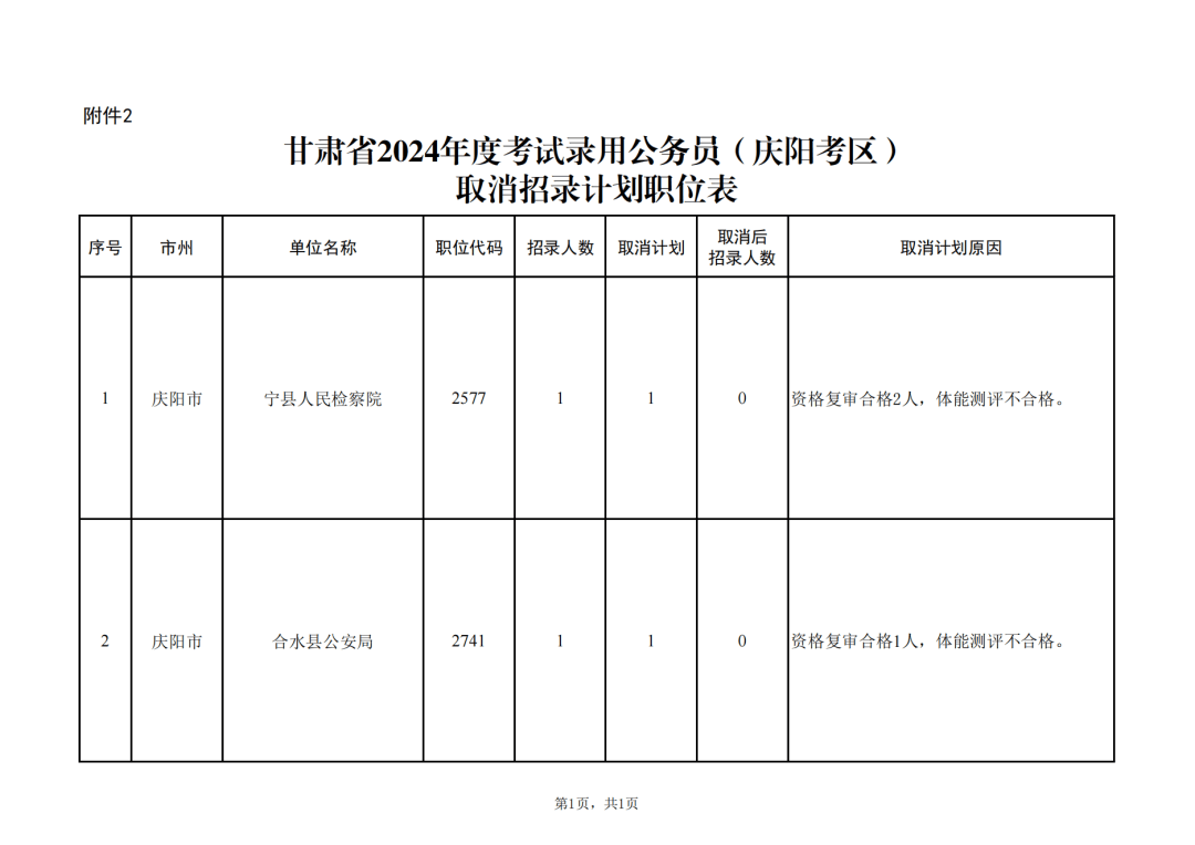 甘肃省2024年公务员考试公告发布