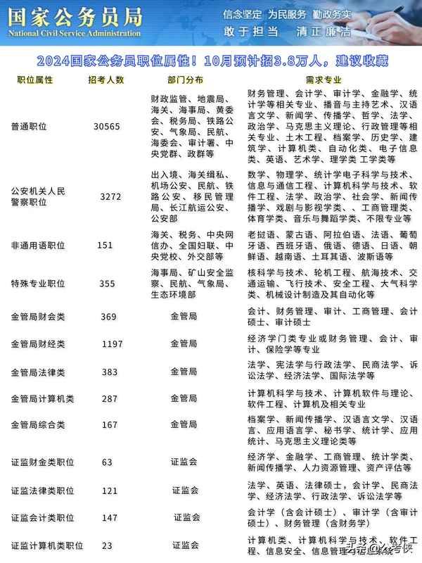 2024年考公岗位信息查询指南，全面指导你在官网获取岗位信息