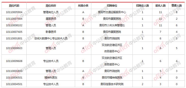 贵州事业单位考试内容与类别深度解析