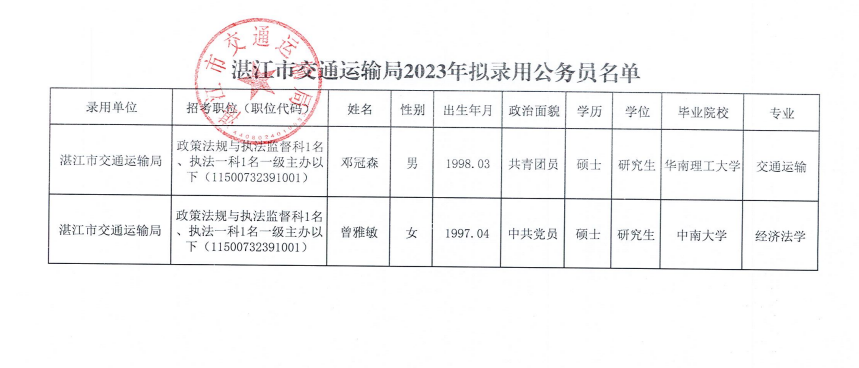 国考交通运输类公务员岗位探析