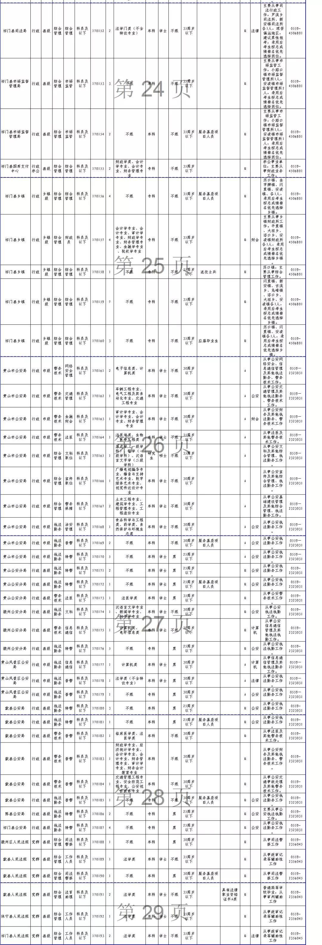 地方公务员岗位招录表深度解读与探讨