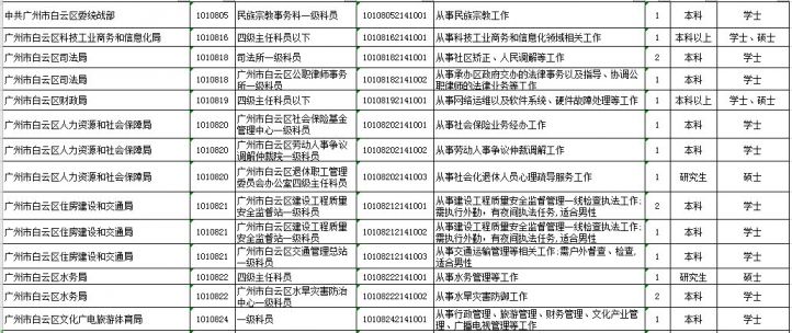 广东省公务员考试科目全面解析与备考指南