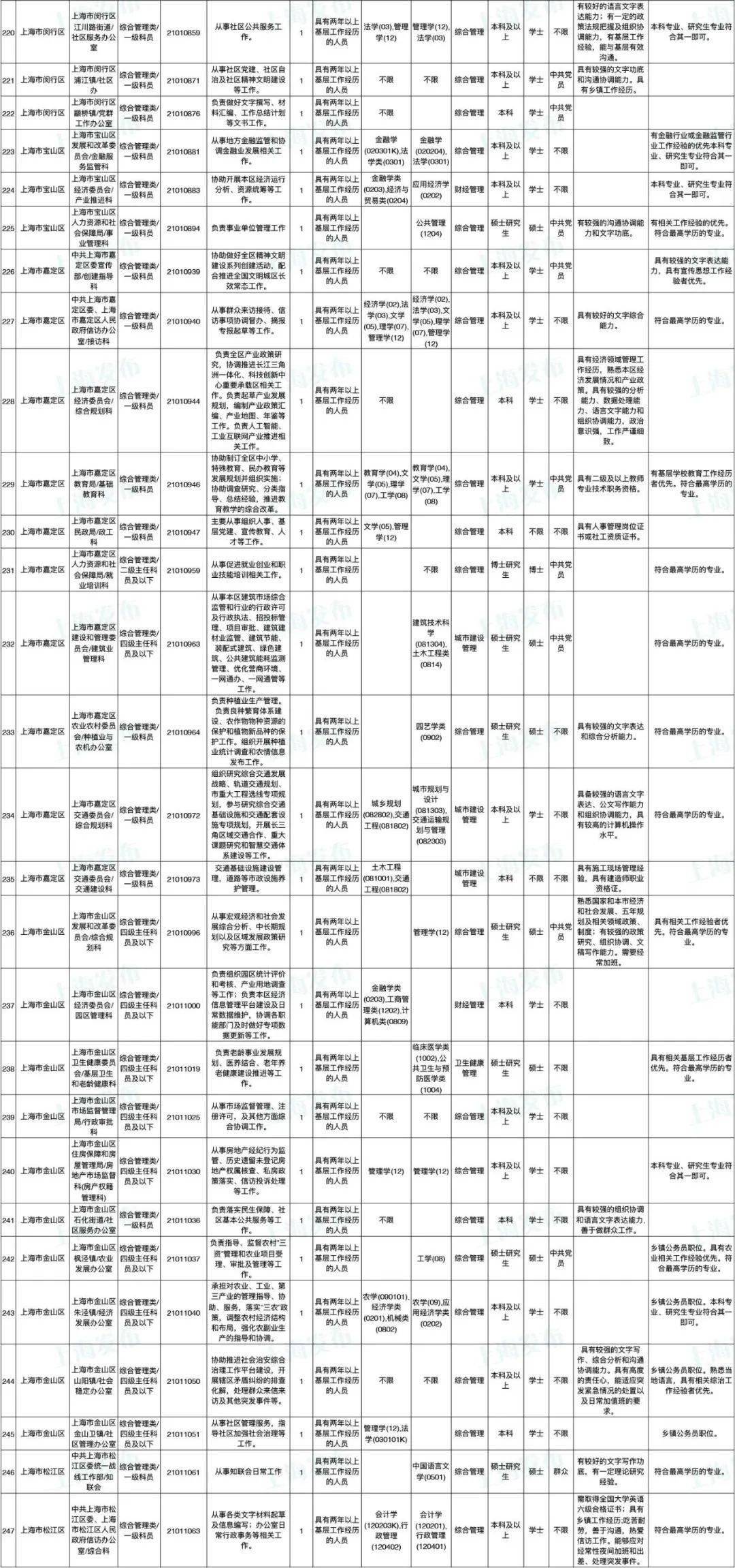 无锡公务员岗位招录表分析（2021年）