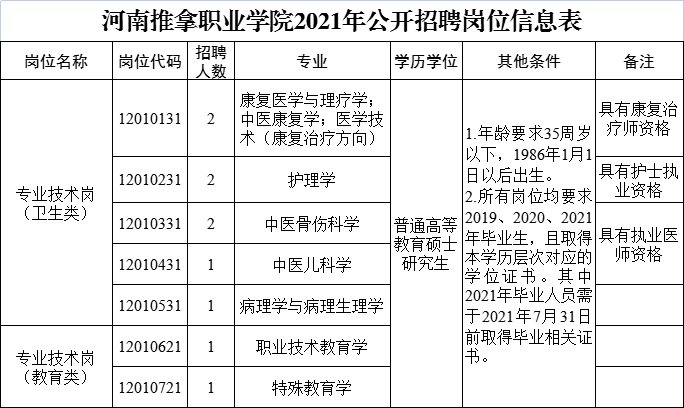 事业编电力行业招聘启事