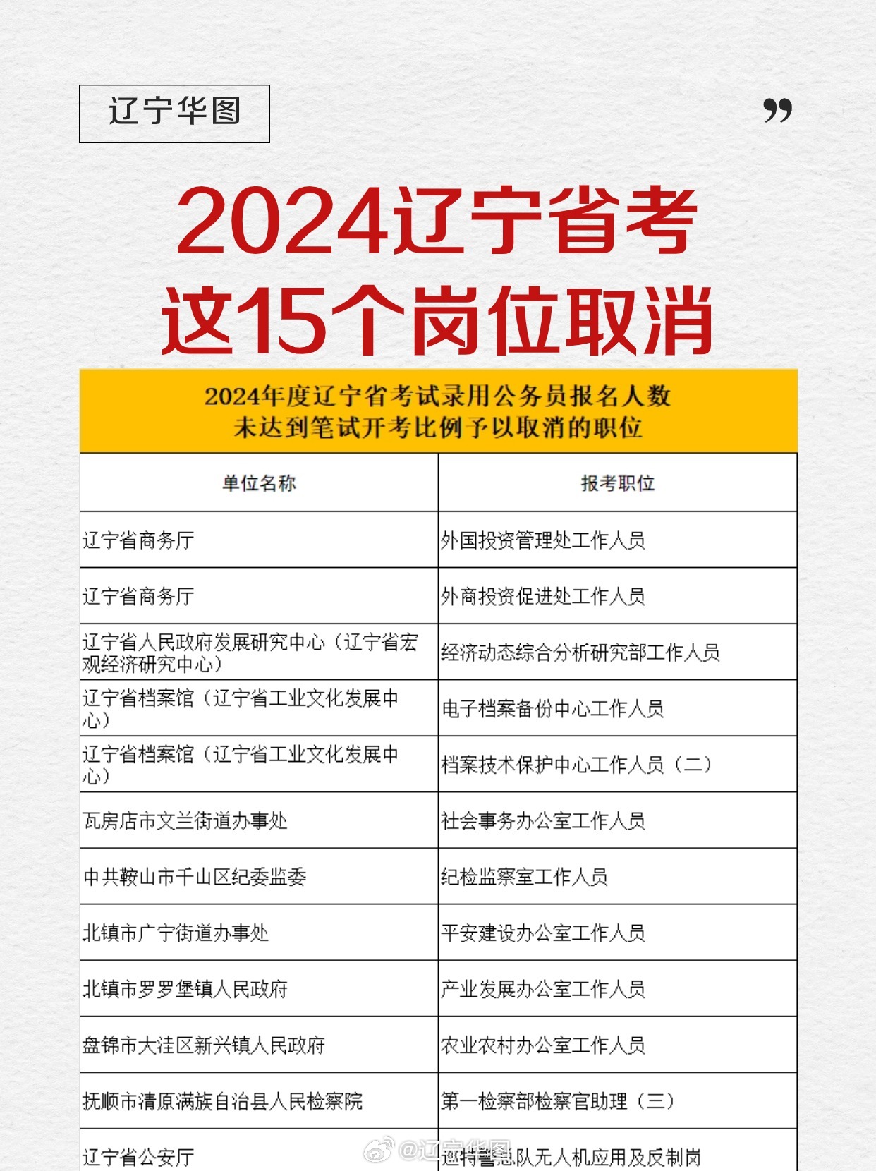 辽宁省国考岗位概览及预测展望（2024年）