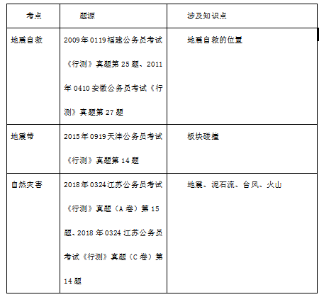 解析2022公务员考试题库，深度探索试题及答案