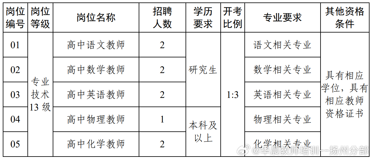 扬州教师编制考试难度解析