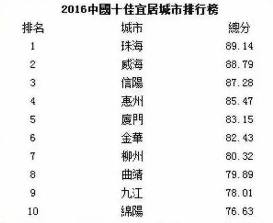 四川第二宜居城市，探索宜居之美的魅力所在