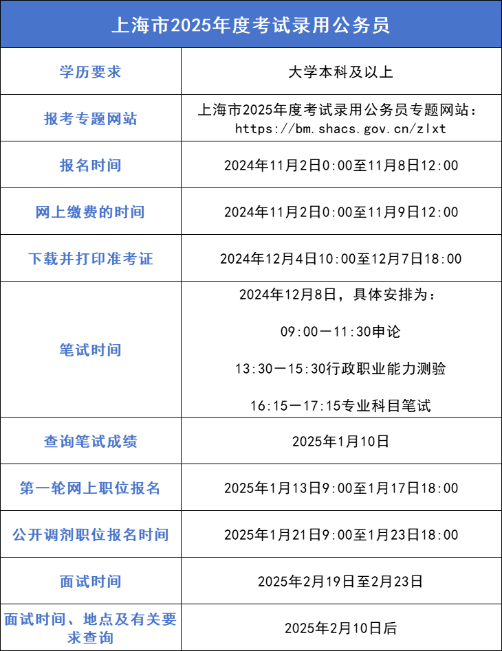 上海事业单位考试报名未来趋势分析——聚焦2025年展望