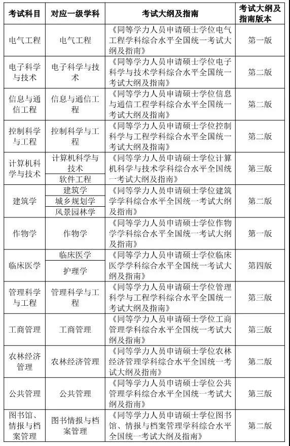 公务员考试大纲电子版下载攻略