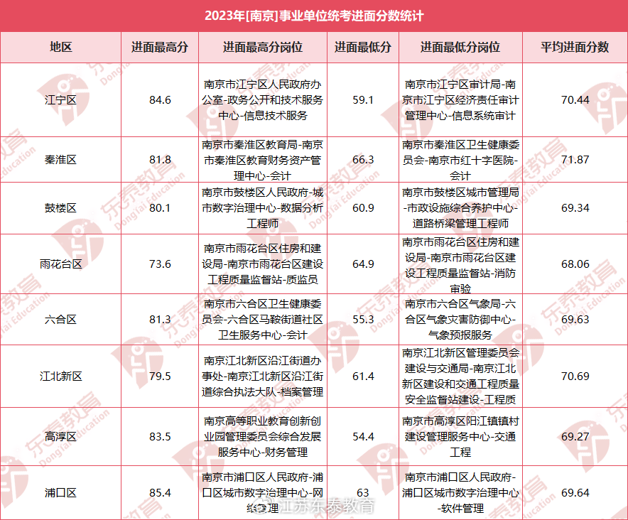 南京事业编考试科目全面解析及备考指南