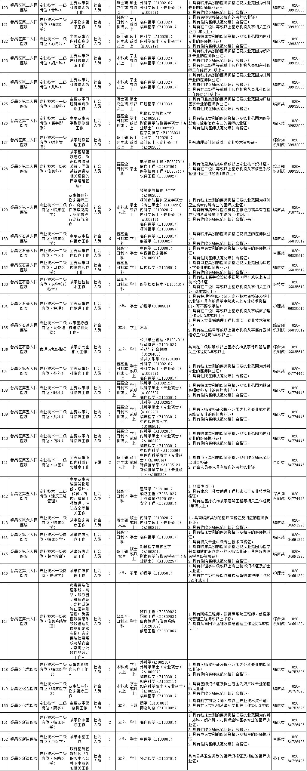 广州卫生事业单位招聘，人才汇聚，共建健康桥梁