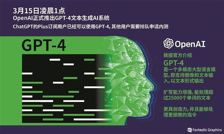 GPT-5效果落差，期待与现实的差距