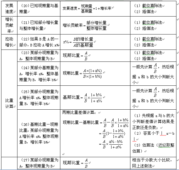 行测资料详解，助力考试达人之路