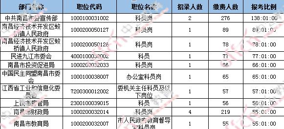 关于公务员考试缴费时间的重要信息——以2024年为例，考生需及时关注缴费截止日期及流程提醒！