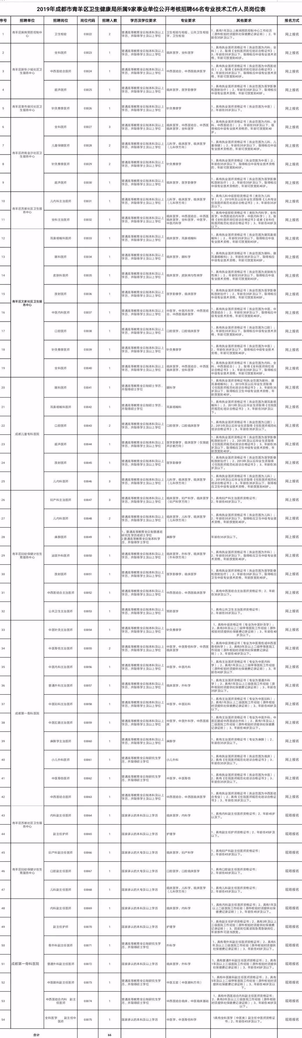 成都事业编最新通知，迈向更高发展阶段，机遇与挑战并存