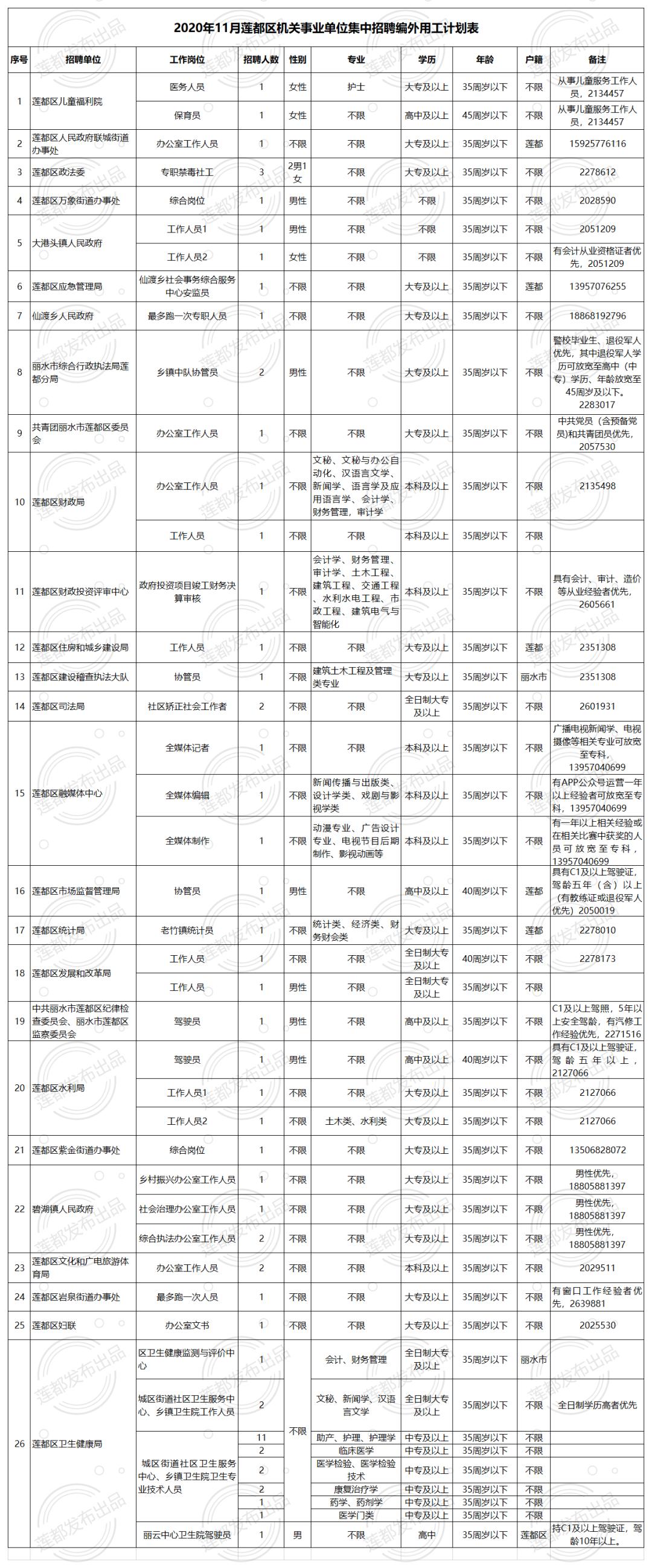 事业单位近期招聘概览，岗位、待遇与报名指南