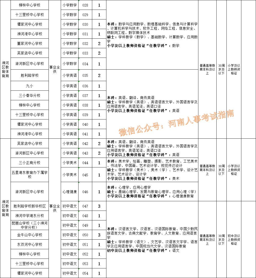 信阳市XXXX年事业编招聘公告正式发布