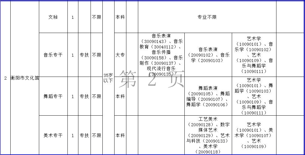 四川事业编成功上岸经验分享