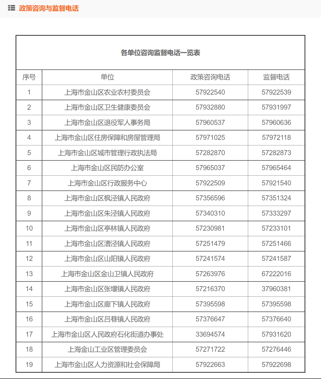 admin 第2页