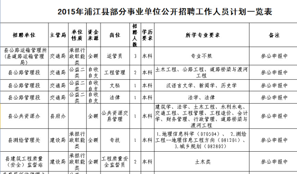 事业单位考核体系多维度构建与人才表现评估机制